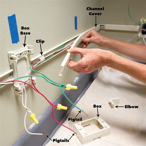 surface wiring outlet installation